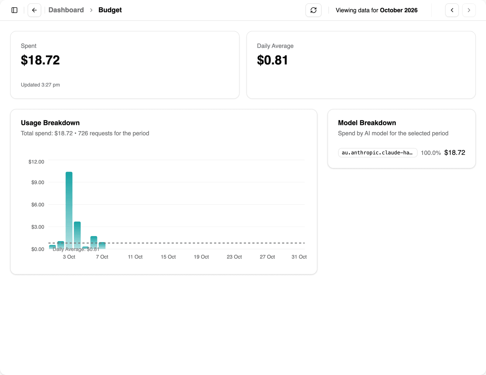 AI Performance Console: cost and budget