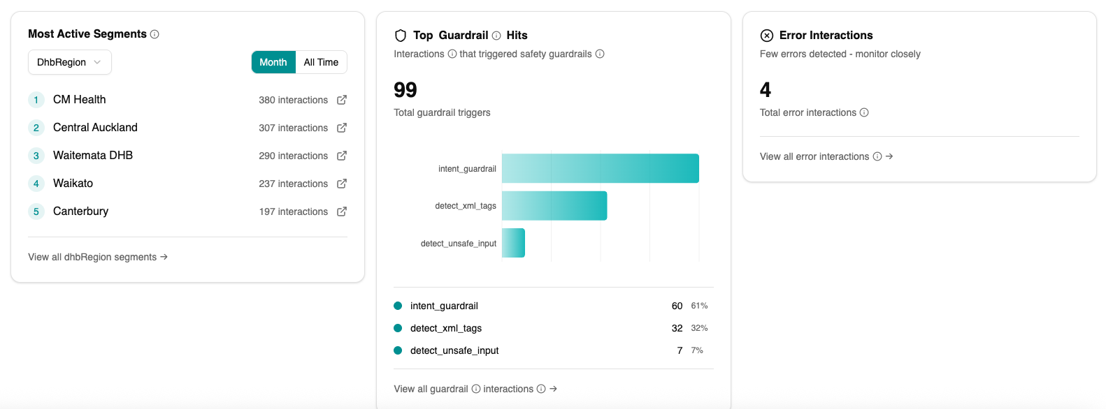 AI Performance Console: guardrails and risk