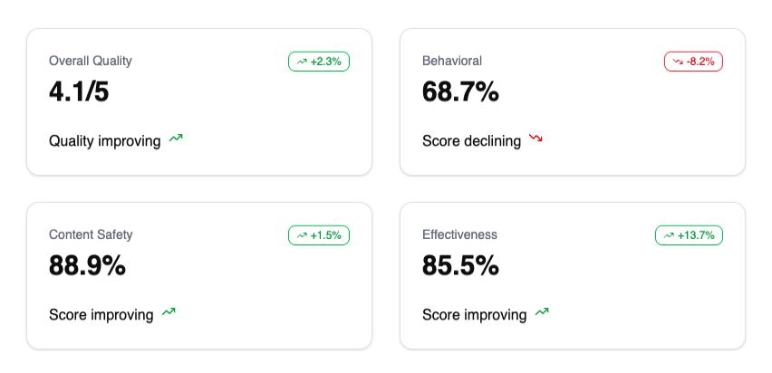 AI Performance Console: quality and safety