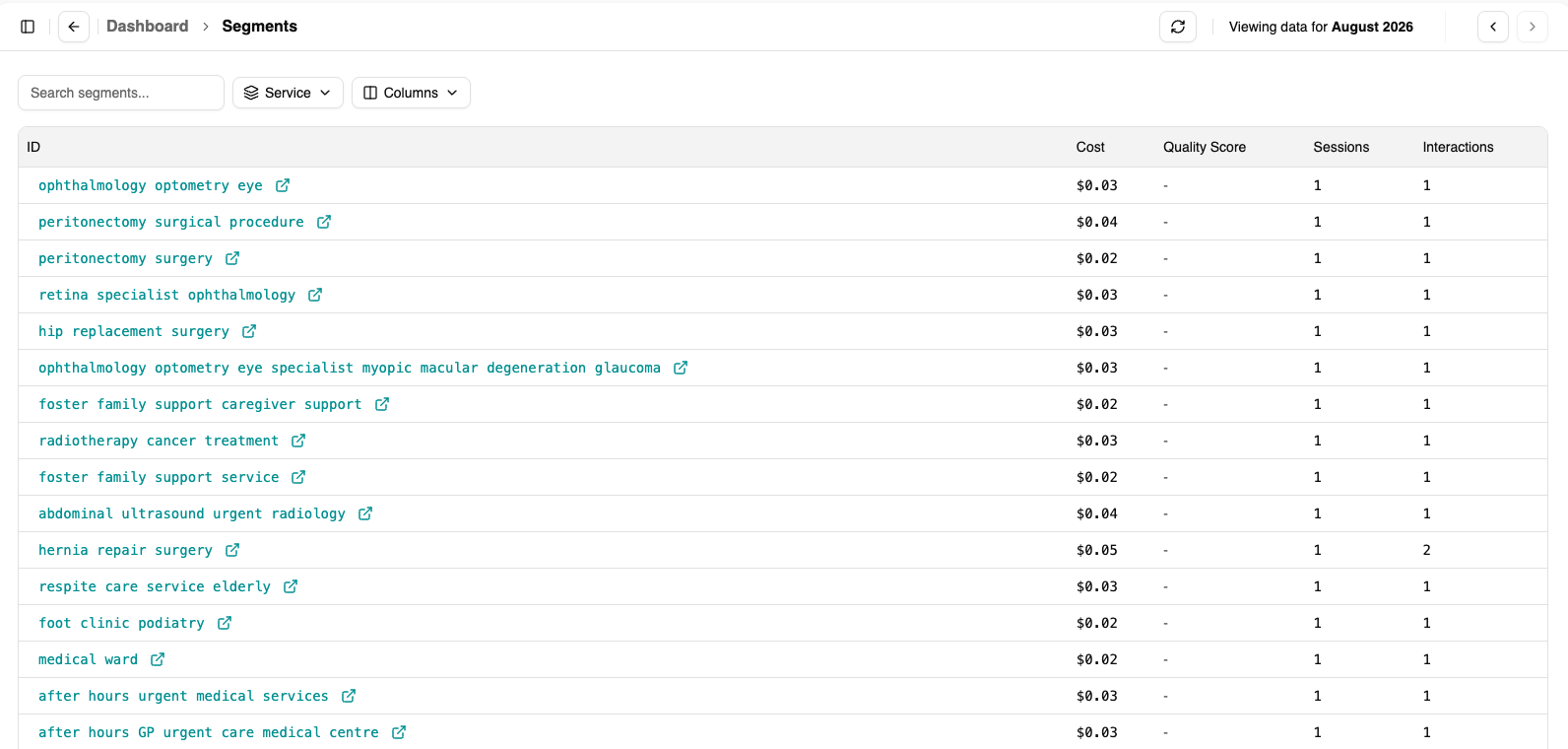 AI Performance Console: segments, cost and usage