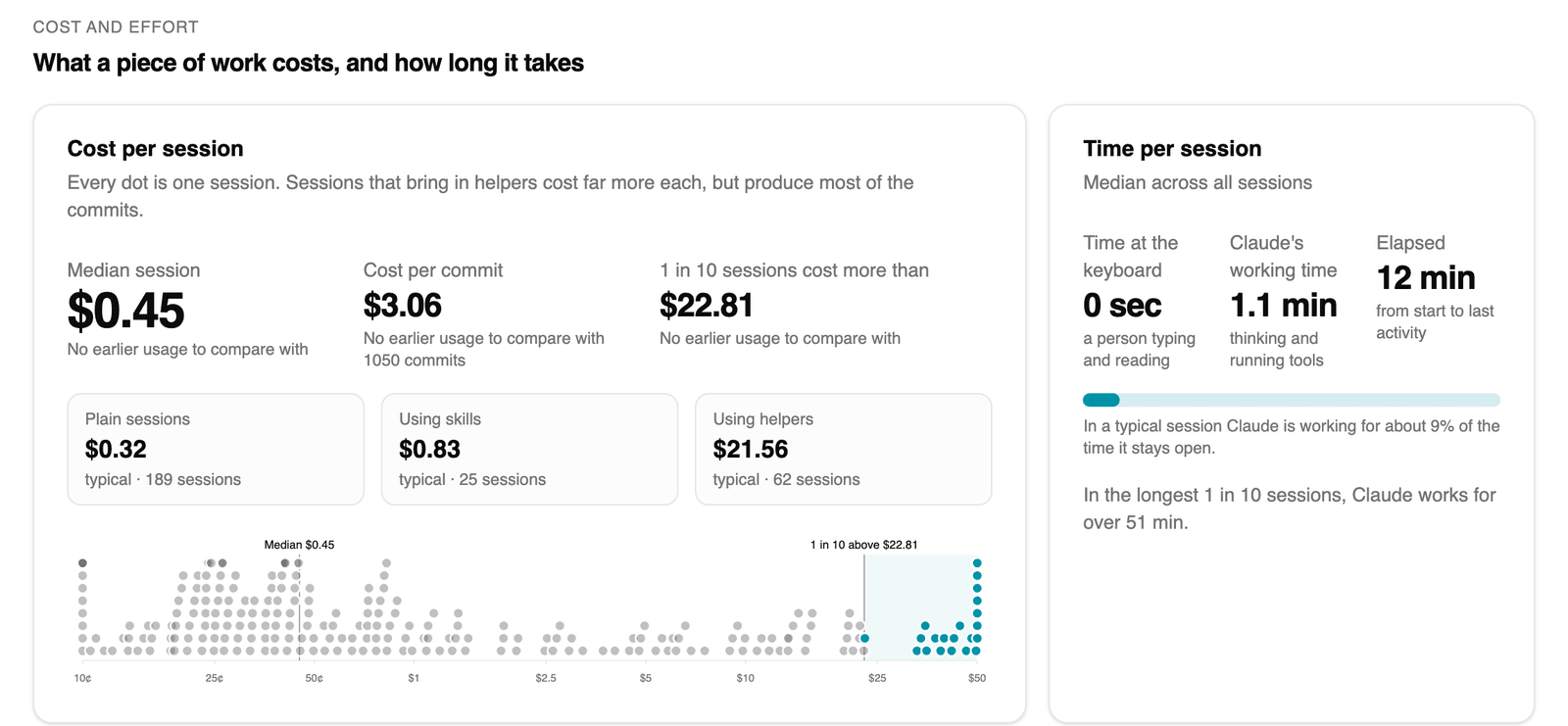 Developer Insights: cost and effort